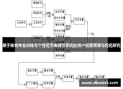 基于体育专业训练与个性化节奏调节系统的用户进度管理与优化研究
